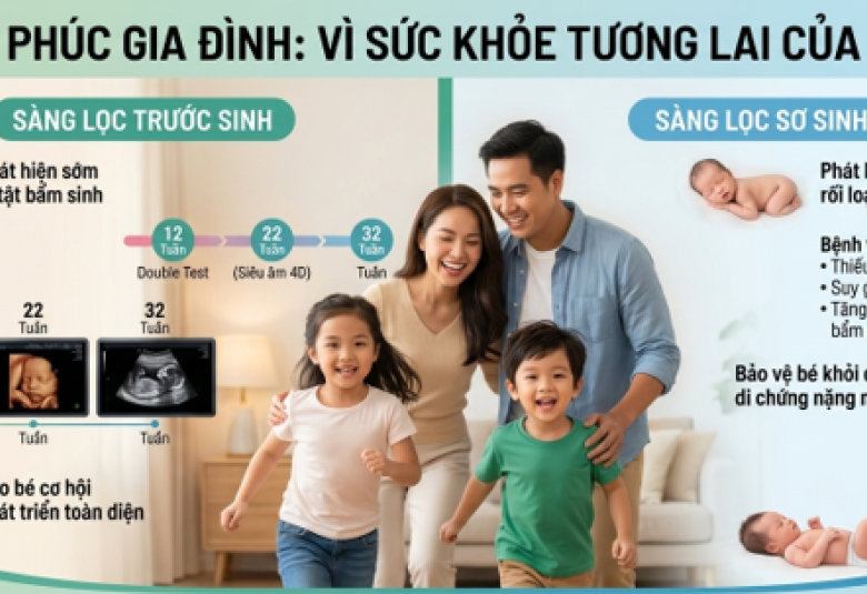 Hành trình thay đổi diện mạo chất lượng Dân số qua thành quả sàng lọc trước sinh và sơ sinh