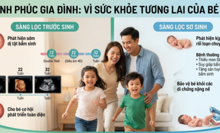 Hành trình thay đổi diện mạo chất lượng Dân số qua thành quả sàng lọc trước sinh và sơ sinh